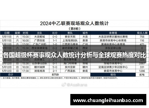 各国超级杯赛事观众人数统计分析与全球观赛热度对比