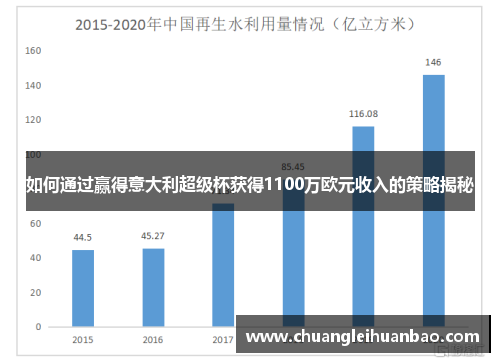 如何通过赢得意大利超级杯获得1100万欧元收入的策略揭秘