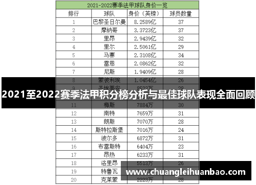 2021至2022赛季法甲积分榜分析与最佳球队表现全面回顾